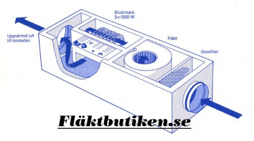 Enessen Enessve 3 LVA Filter