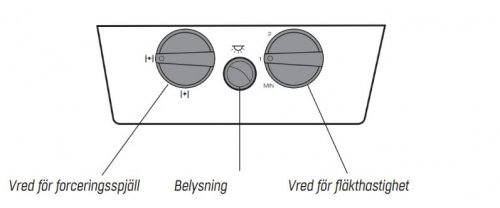 Reglage Fläkt Group CPDG