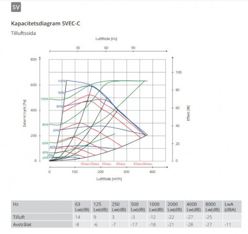 Kapacitetsdiagram Flexit SVEC C