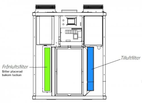 Ventilationsfiltersats Flexit SL4 R